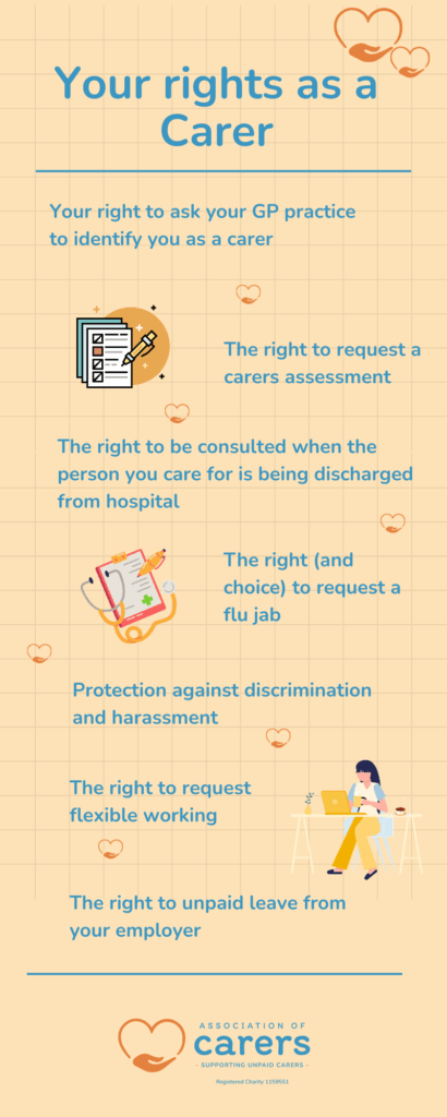 Infographic listing the rights of Carers